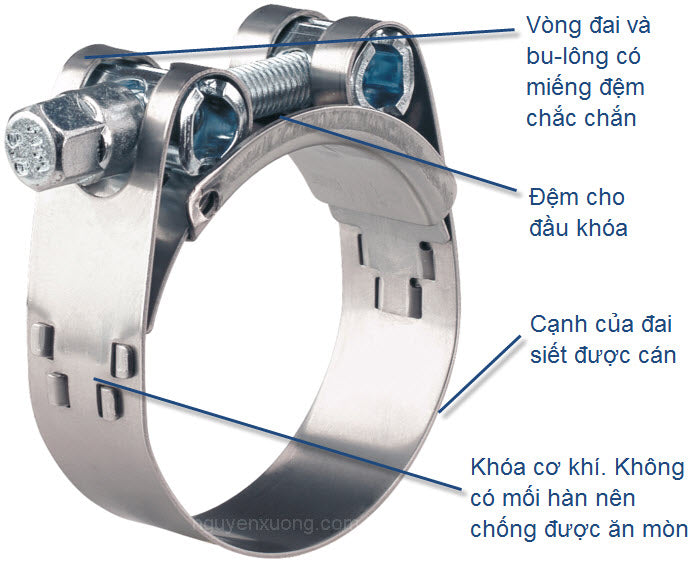 Cổ dê NORMA GBSM 130-140/30W2