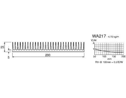 Schaffner WA 217.0 4099925