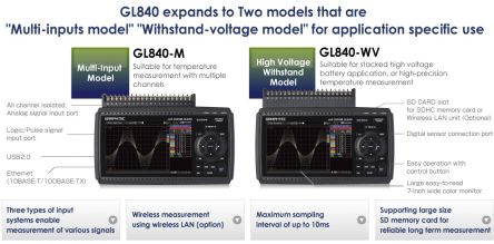 Graphtec GL840-M 1828025