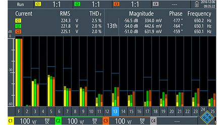 Rohde & Schwarz RTH-K34 1448228