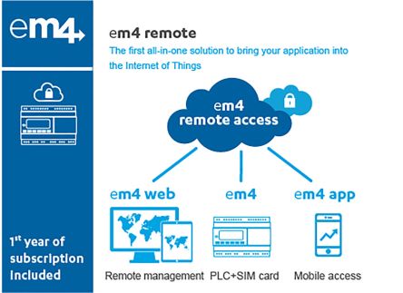 Crouzet 88989122 1237004