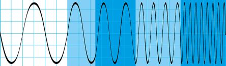 Rohde & Schwarz RTH-B222 1259466