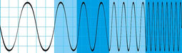 Rohde & Schwarz RTB-B221 1439336