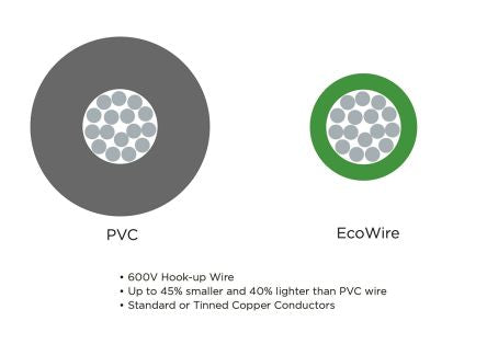 Alpha Wire 6714 YL005 6877519