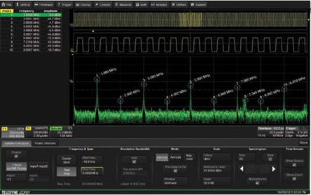 Teledyne LeCroy WS10-SPECTRUM 8513175