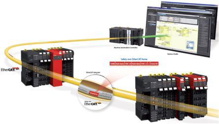 Omron NJ1STARTERKITSAFETY 1362766